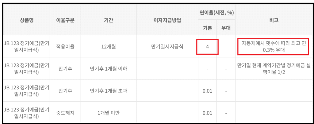 금리와 한도높은 정기예금- JB1.2.3 정기예금 연4.30%