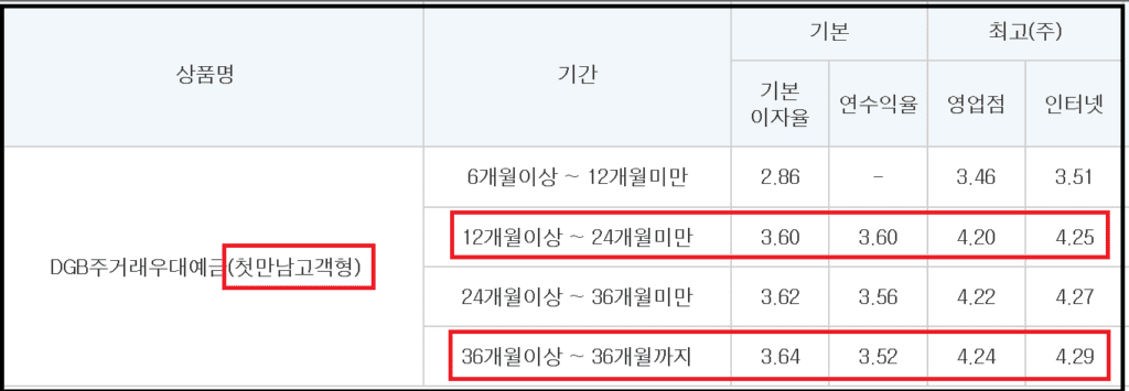 대구은행 정기예금 연4.29% 예금금리와 이자계산