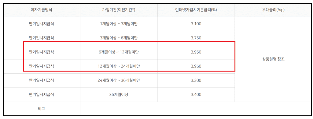 금리높은 농협 정기예금 - 조건없이 NH올원e예금 4.05%