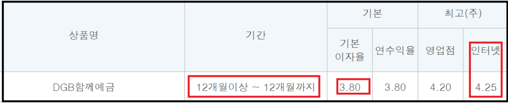대구은행 예금금리- DGB함께예금 연4.25%