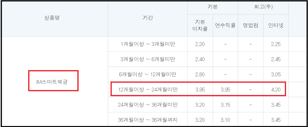 대구은행 IM스마트예금 연4.20%