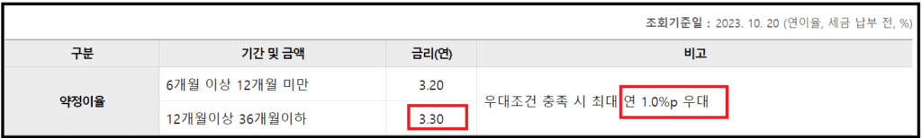 금리높은 우리은행 예금 추천 - 우리 첫거래우대 연4.3% 