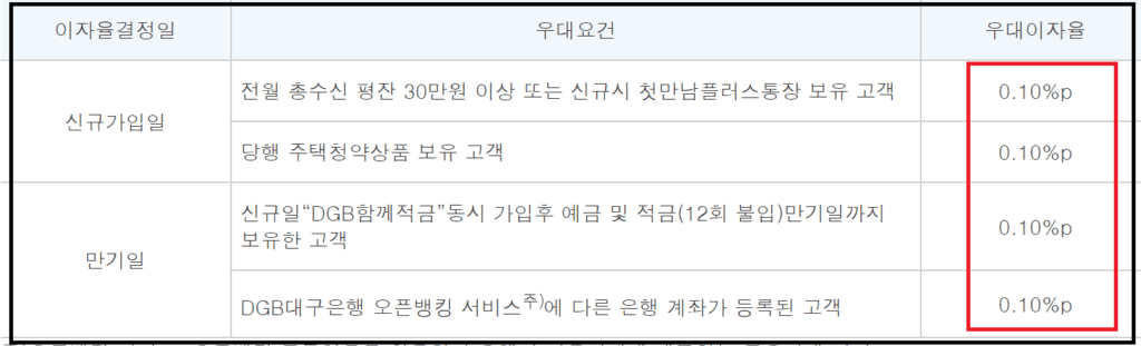 대구은행 예금금리- DGB함께예금 연4.25%