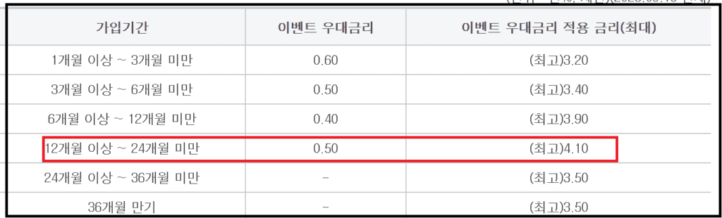 제주은행 J정기예금 금리 연4.10% - 비대면 우대금리