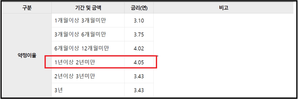 우리은행 고금리 비대면 예금 - WON플러스 연4.05%