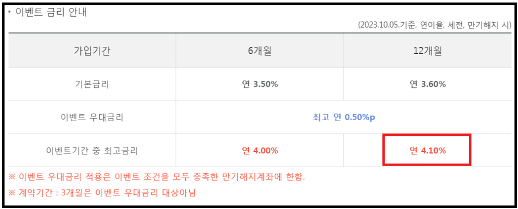 특판예금 금리 연4.10% - 광주은행 더(The)플러스예금