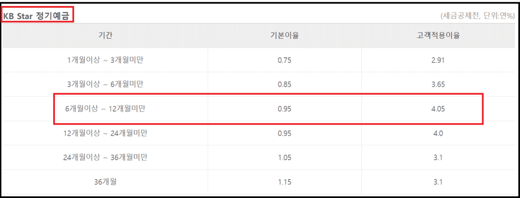 국민은행 KB스타정기예금- 혜택과 이자계산