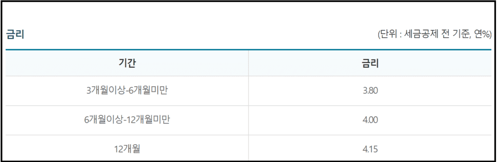 은행예금 금리비교–수협 헤이(Hey)정기예금 기본금리 연4.15%