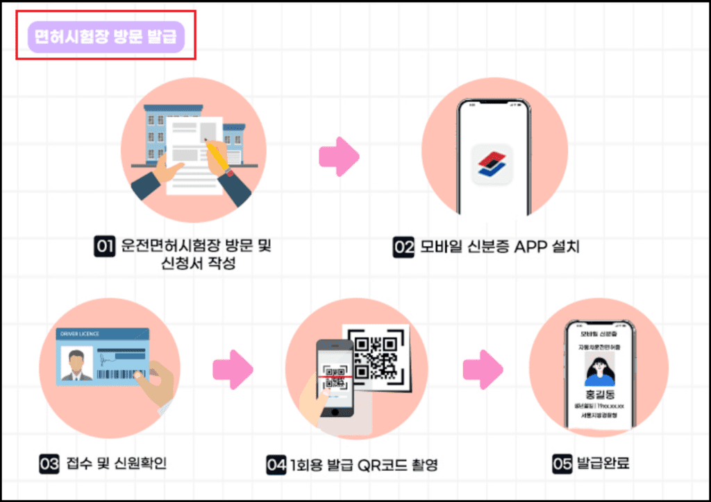 운전면허시험장 방문 발급하는 방법