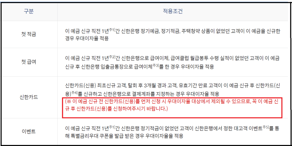 신한 첫거래 금리우대 – 안녕,반가워 적금연5.0%