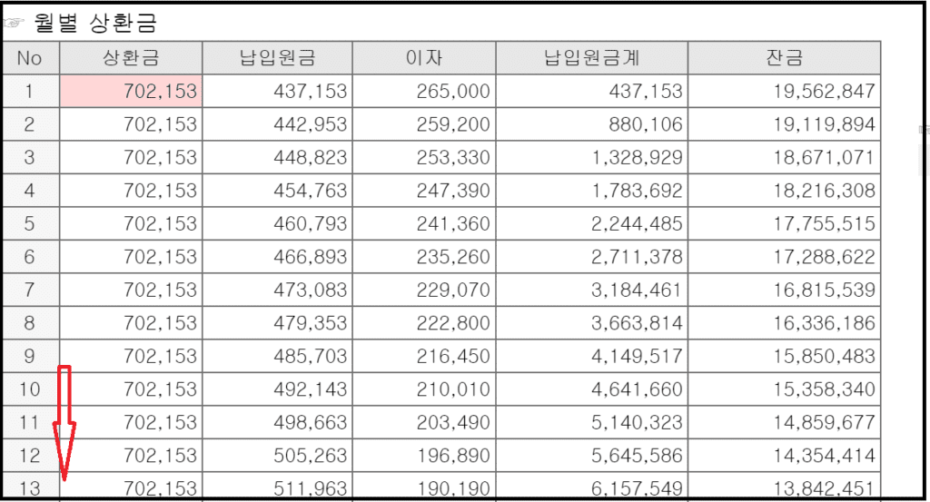 신한 햇살론15 특례보증 고금리 대환대출