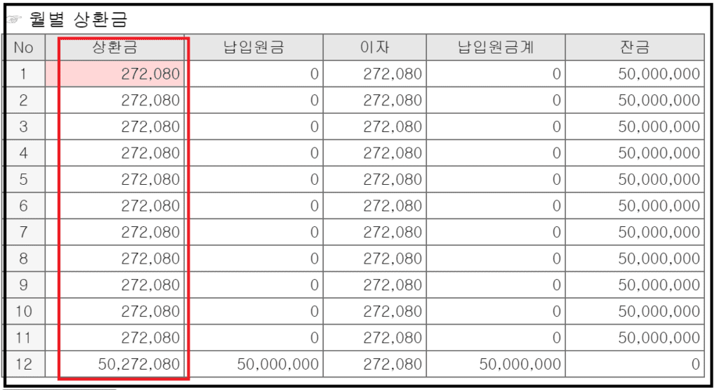 신한은행 직장인 신용대출 TOP5 - 서류없이 신청방법