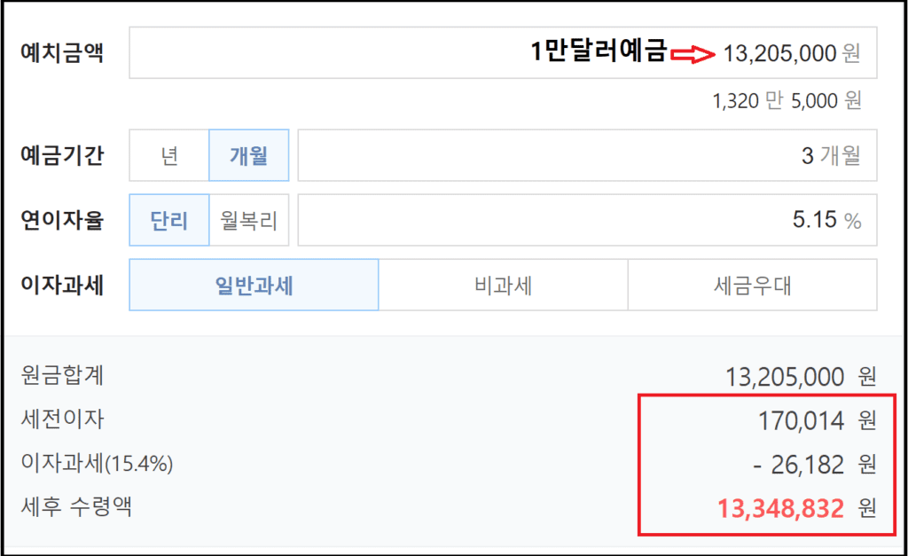 외화정기예금 3개월 달러예치시 이자계산