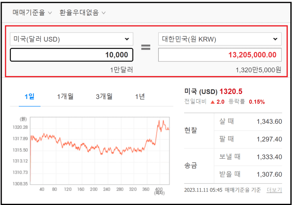 환테크와 재테크 TWO테크가 가능한 외화정기예금