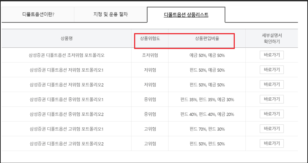 퇴직연금DC 증권사이전과 디폴트옵션 설정방법