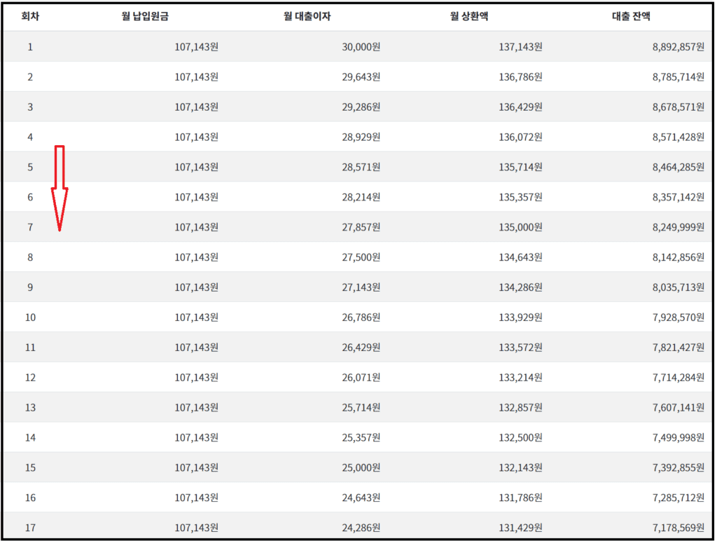 신한 햇살론유스 대출순서와 방법 총정리