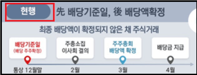 현재 배당기준일에 배당받는 순서