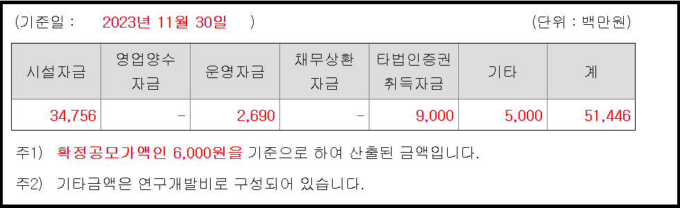 LS머트리얼즈 수요예측과 상장일 청약일정