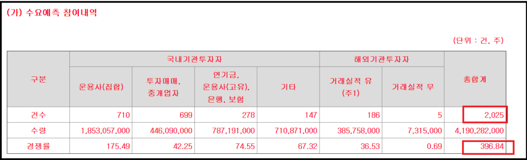 LS머트리얼즈 수요예측과 상장일 청약일정