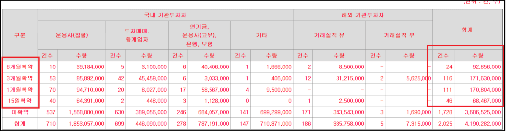 LS머트리얼즈 수요예측과 상장일 청약일정