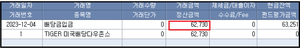 12월 개인연금계좌 배당금