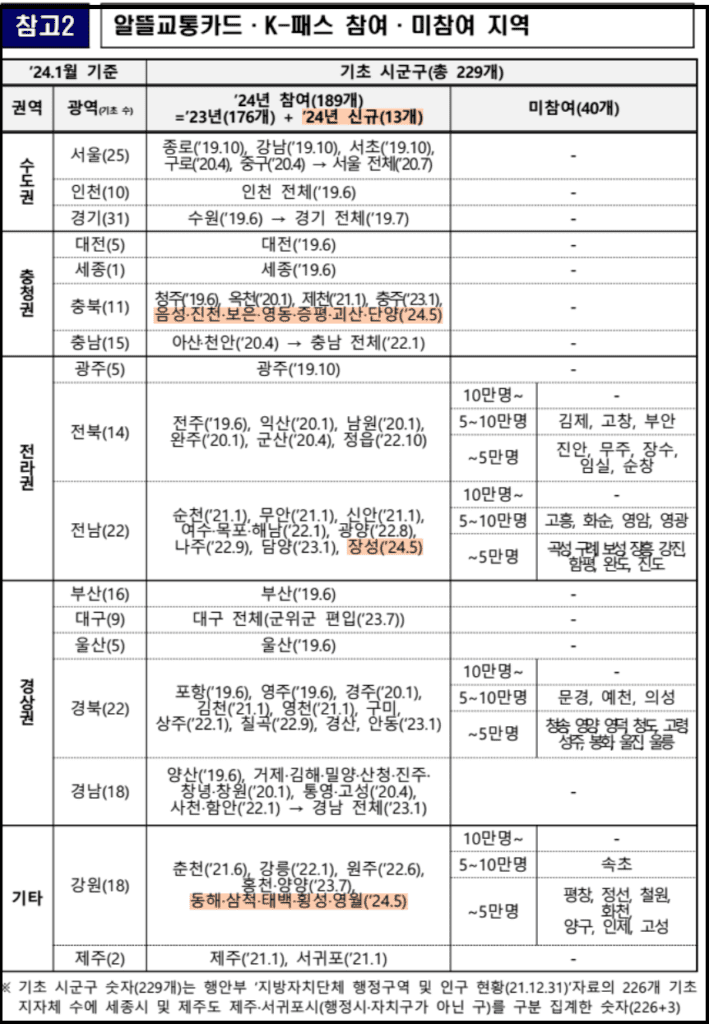 K-패스카드 전국 참여지역확인-국토교통부