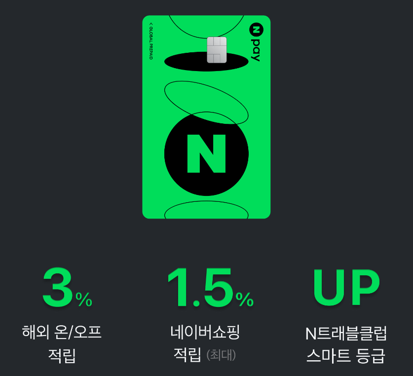 네이버페이 머니카드 혜택확인하기