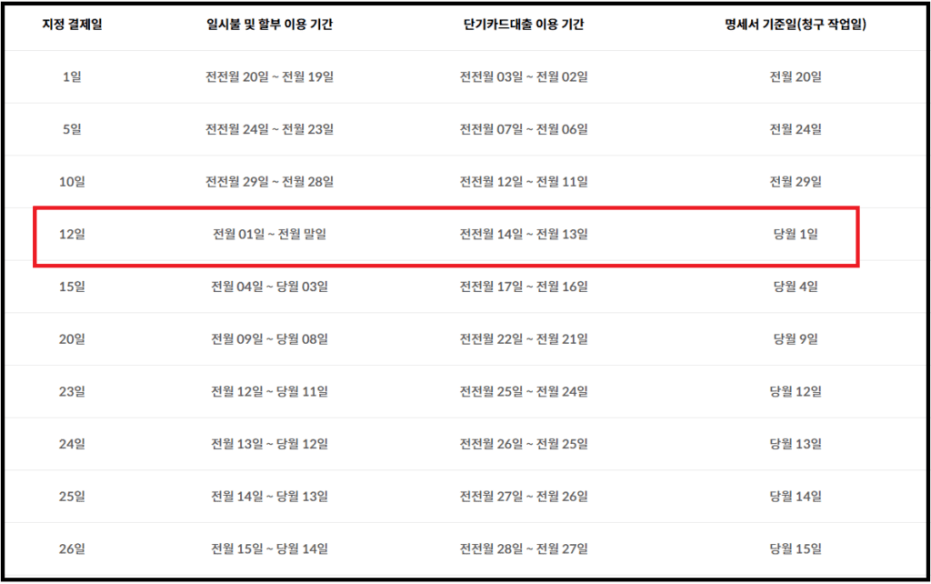 현대카드 사용일자에 따라 결제일 확인