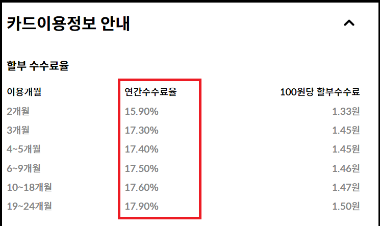 현대카드 할부수수료율 확인방법