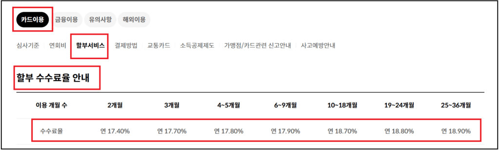 2024년 현대카드할부수수료율 변경