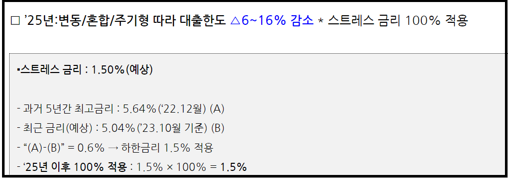 스트레스 DSR 대출한도 변화 확인하기