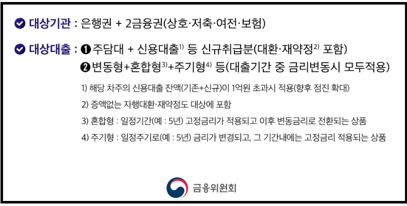 금융위원회에 따르면 DSR이 적용되는 대상은 전업권. 모든대출 대상입니다. 또한, 스트레스 DSR 시행시기를 단계별로 적용한다고 합니다.