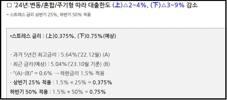 스트레스 DSR계산기와 대출한도 변화확인