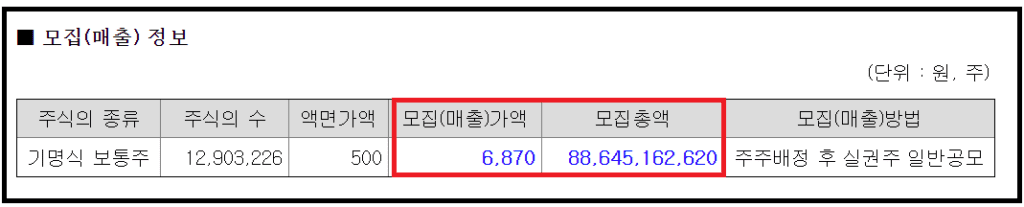 후성 유상증자 청약방법 신주인수권 매매와 자금사용용도