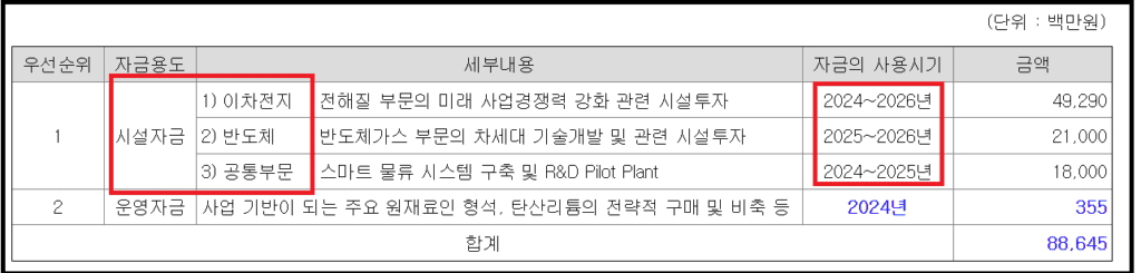 후성 유상증자 청약방법 신주인수권 매매와 자금사용용도