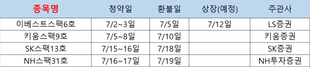 7월 스팩주 청약일정상세