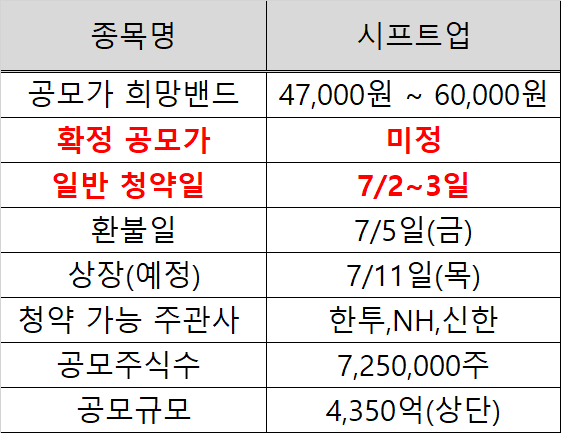 7월공모주 시프트업 청약상세