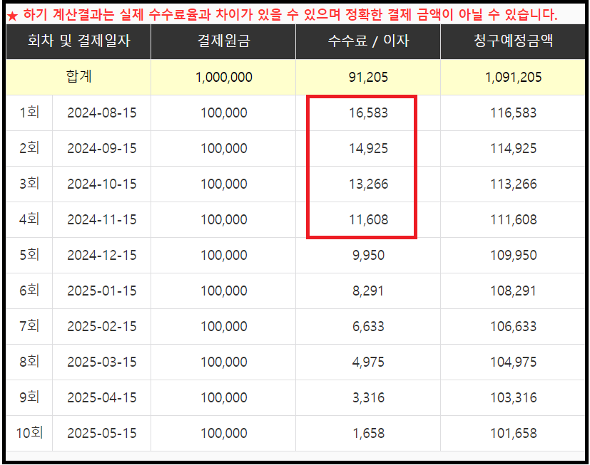 10개월 부분무이자 할부 계산기