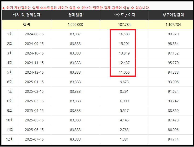 12개월 부분무이자할부 계산기