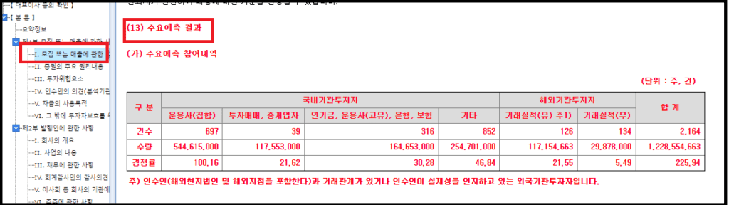 공모주 수요예측결과