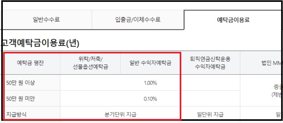 삼성증권 예탁금이용료 금리