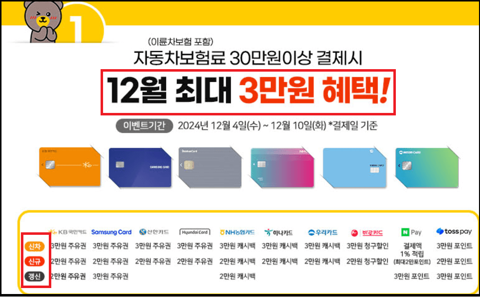 자동차보험료 비교와 결제시 할인 최대로 받는 방법