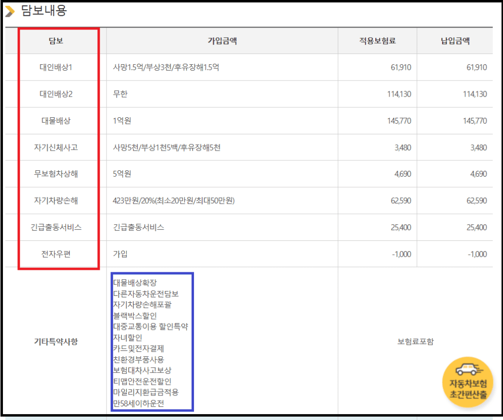 자동차보험 담보 종류와 다양한특약 종류