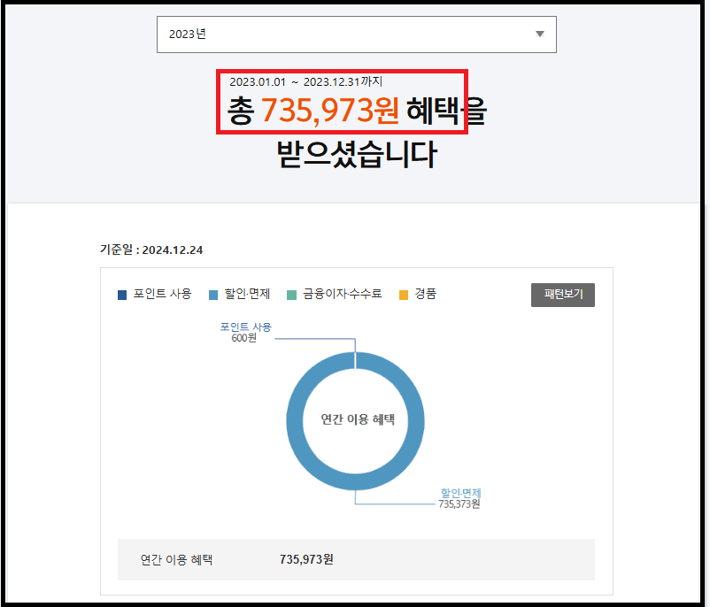 23년생활비절약금액 