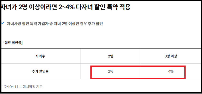 삼성애니카 자동차보험 특약6가지와 가입방법