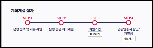 스마트폰없이 비대면계좌개설 순서 확인하기
